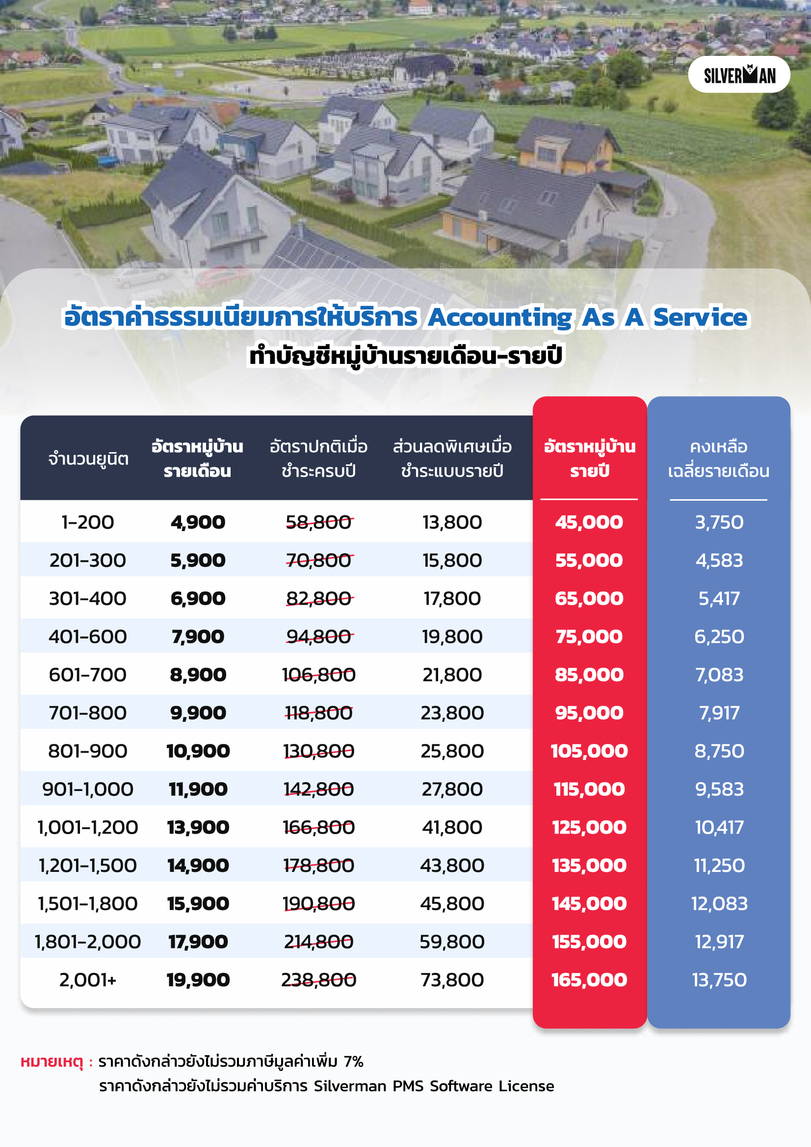 account-service-village